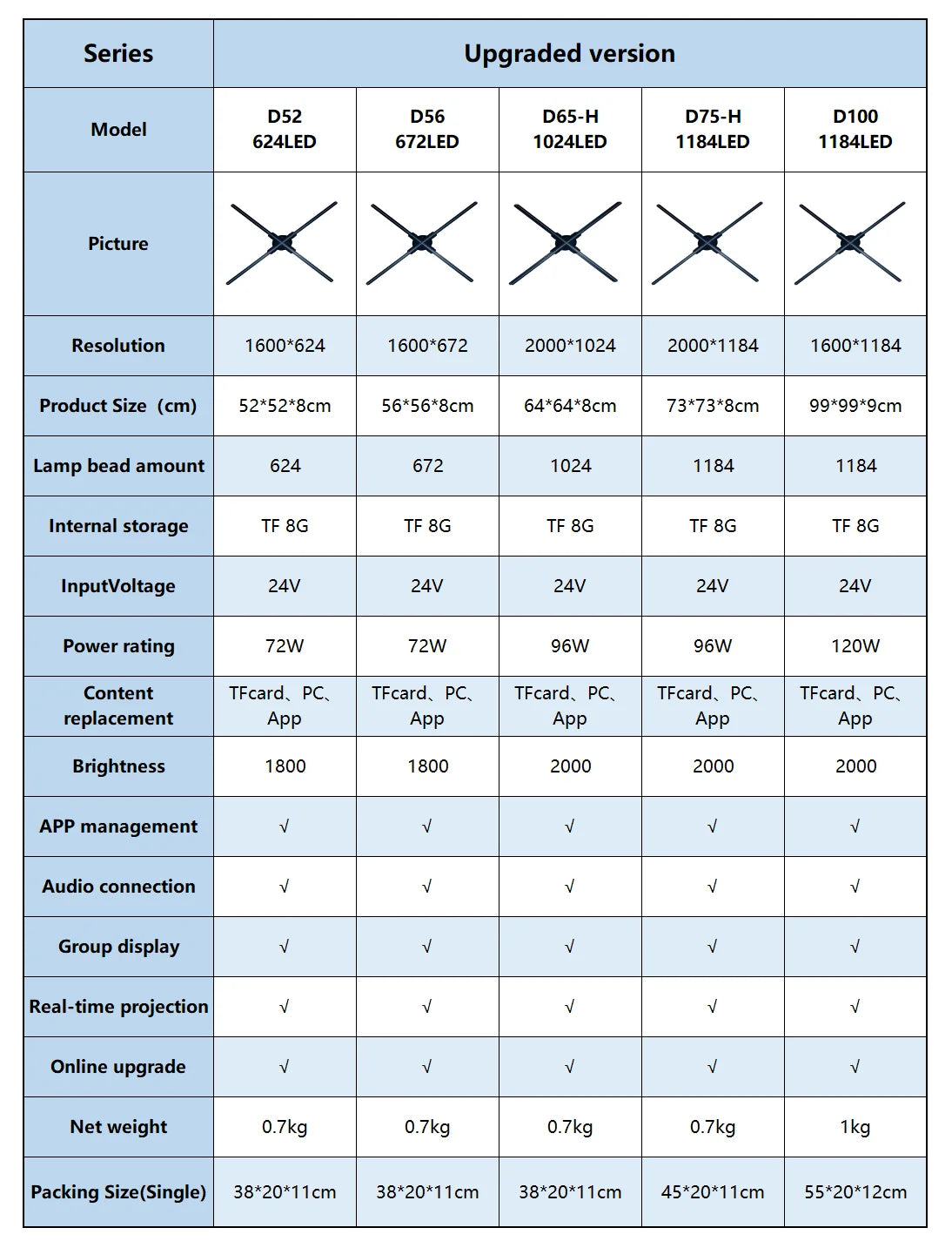 Hologram 3D Ventilador Projetor Advertising Display Luces Led light Sign Holographic Player Support Images Video Draw Audiences
