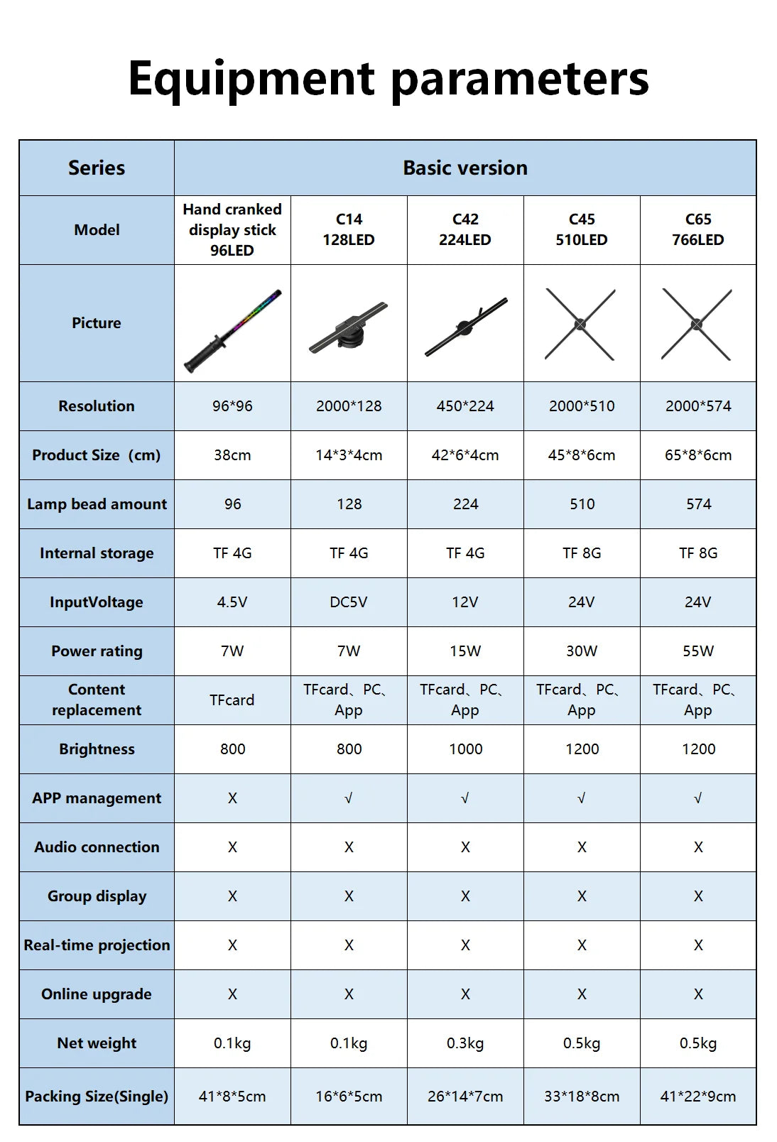 Hologram 3D Ventilador Projetor Advertising Display Luces Led light Sign Holographic Player Support Images Video Draw Audiences