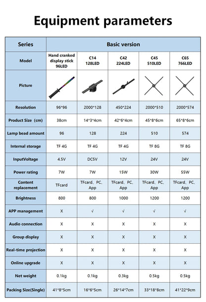 Hologram 3D Ventilador Projetor Advertising Display Luces Led light Sign Holographic Player Support Images Video Draw Audiences